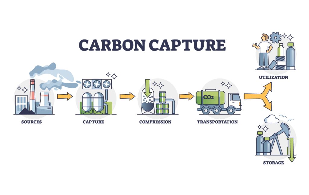 Clean Coal Technologies